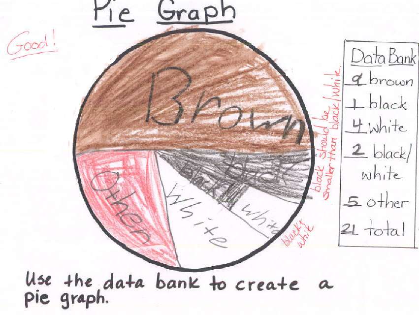 Example - 3b