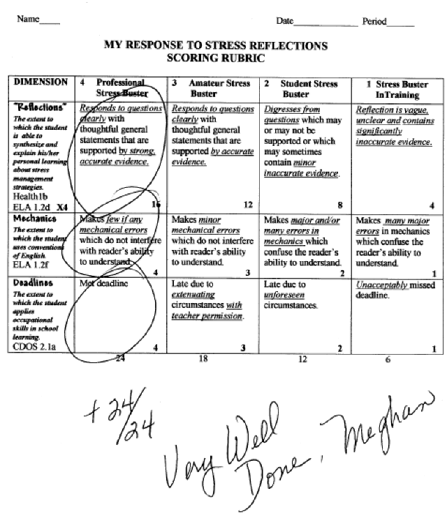 Personal reflection essay rubric