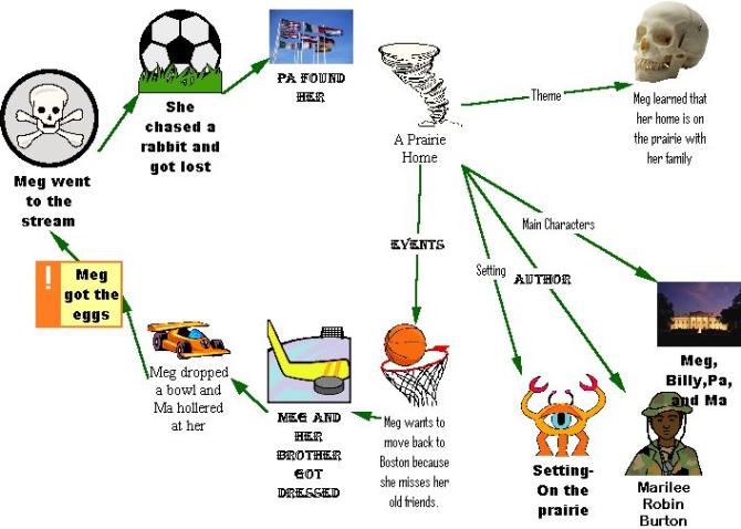 kidspiration student sample 1