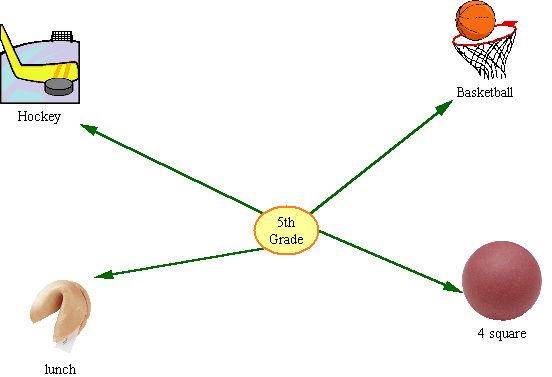 Graphic Organizer (Sample 2)