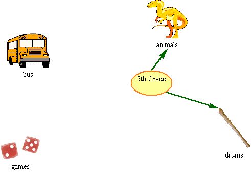 Graphic Organizer (Sample 3)