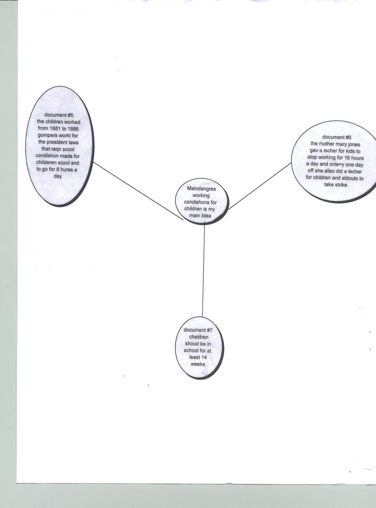 student work 3-Inspiration organizer 001.jpg