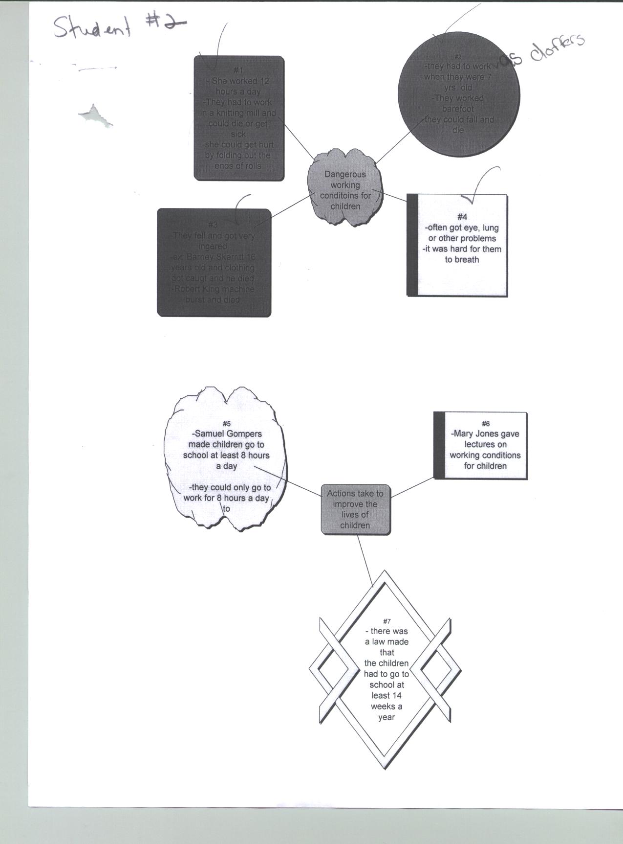 student work 2-Inspiration organizer 001.jpg