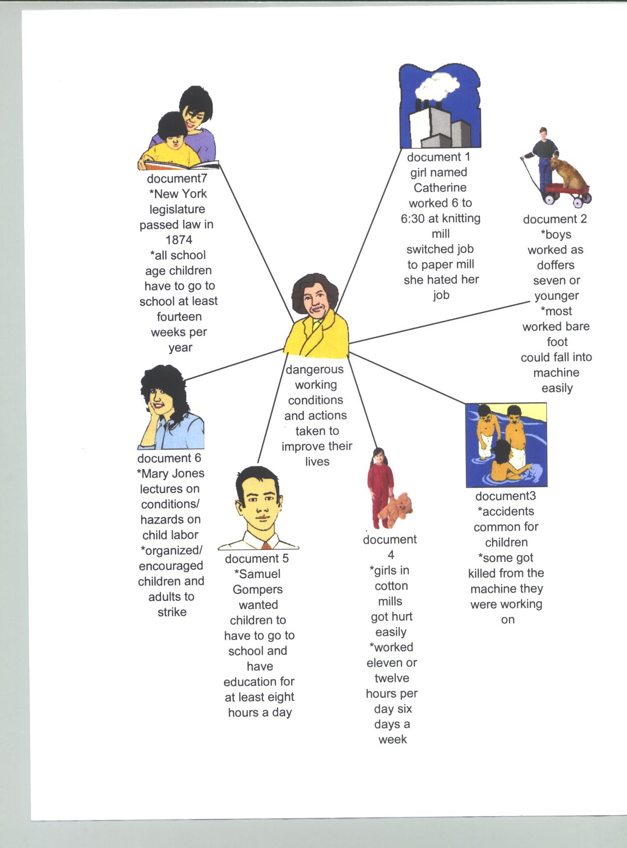 student work 1-Inspiration organizer.jpg