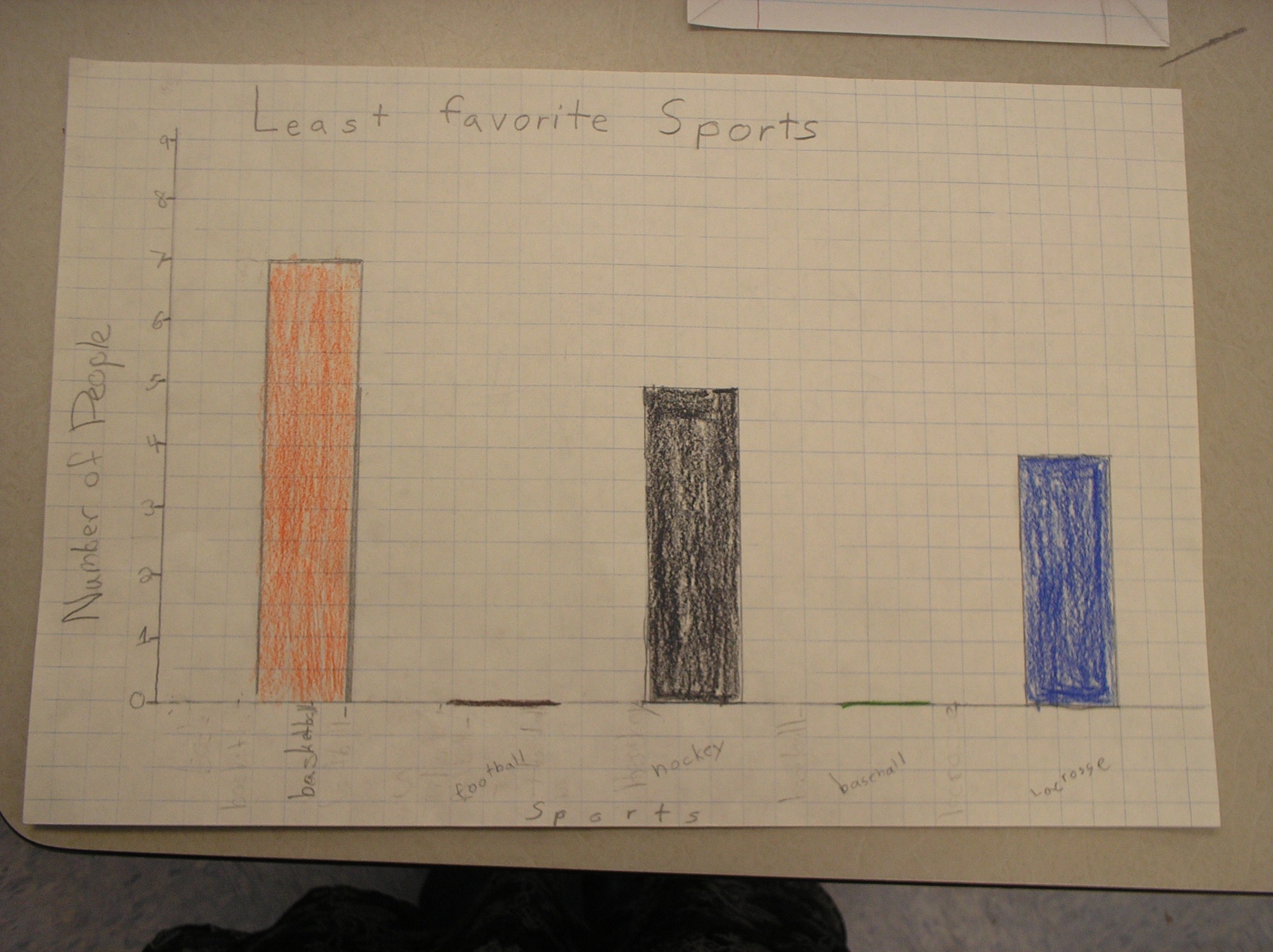 high paper graph.jpg